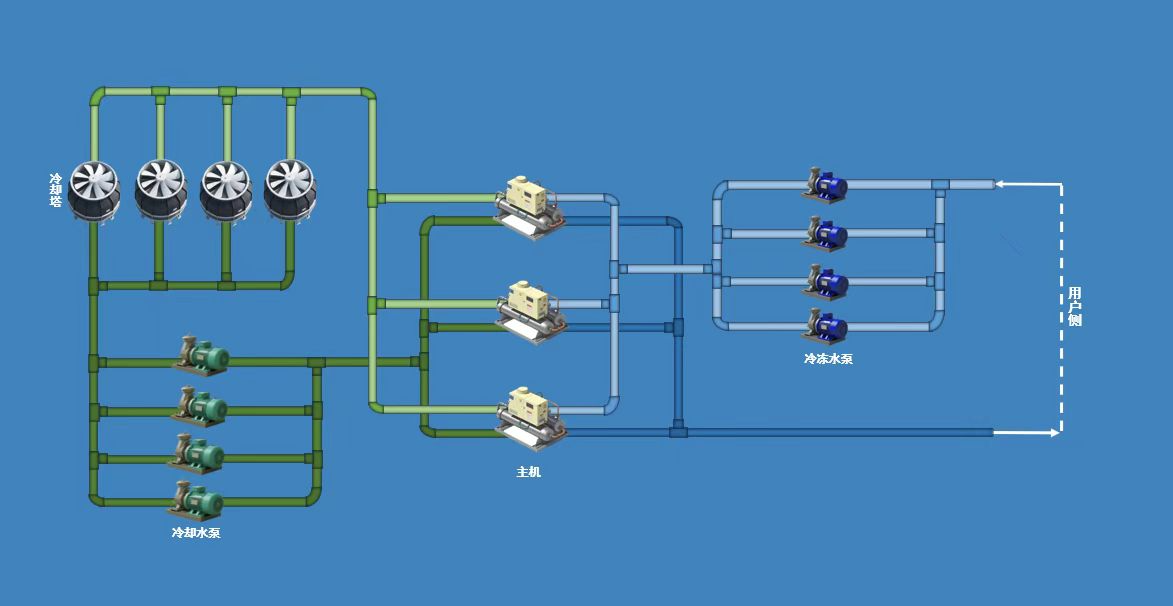 HVAC系统流程示意图